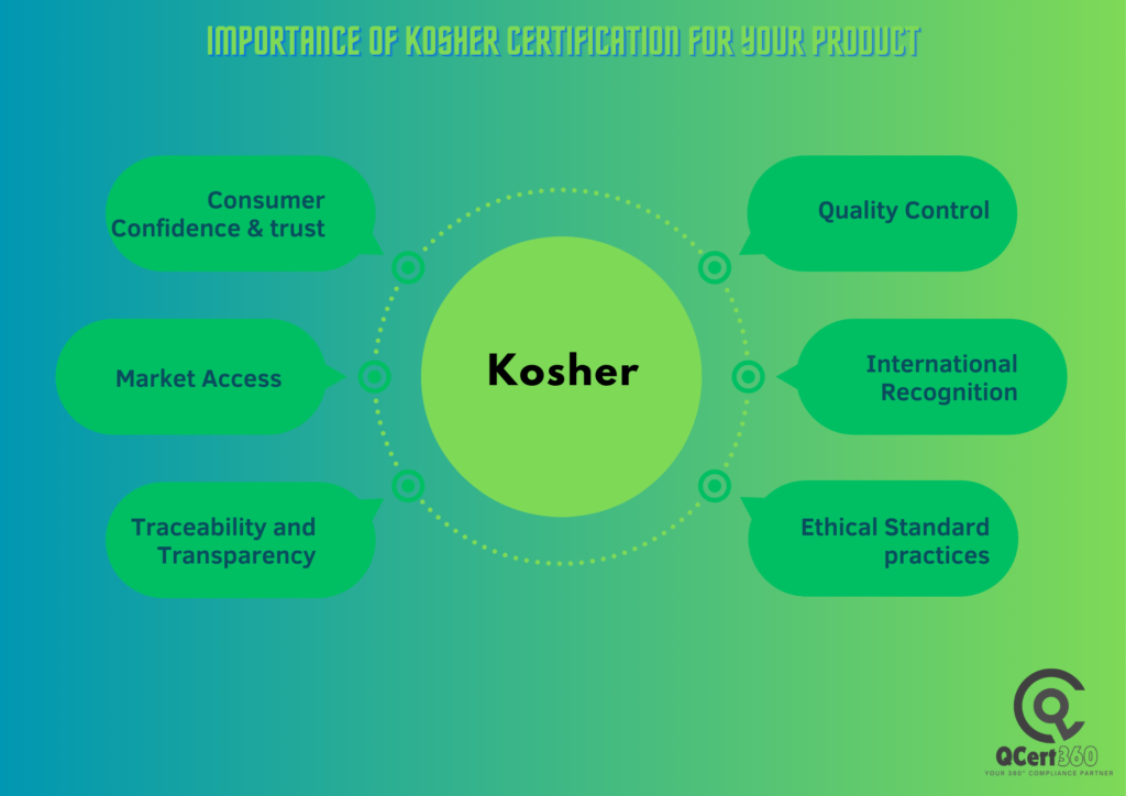 Kosher certification symbol on food packaging, signifying adherence to religious dietary laws, ensuring quality control, ethical standards, and transparency for global market access and consumer confidence.