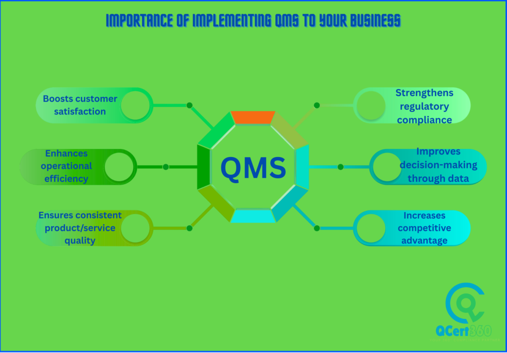 ISO 9001 certified badge symbolizing quality management system compliance and international standards for business excellence and customer satisfaction.