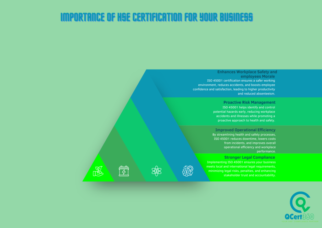 ISO 45001 certification an international standard for occupational health & workplace safety
