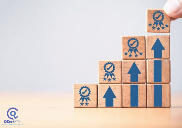 ISO 9001 quality management system reducing cost of poor quality and enabling faster business scale-up