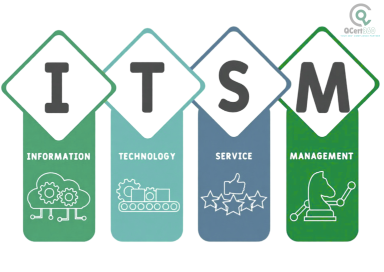 IT service management team implementing ISO 20000-1 processes for efficient service delivery