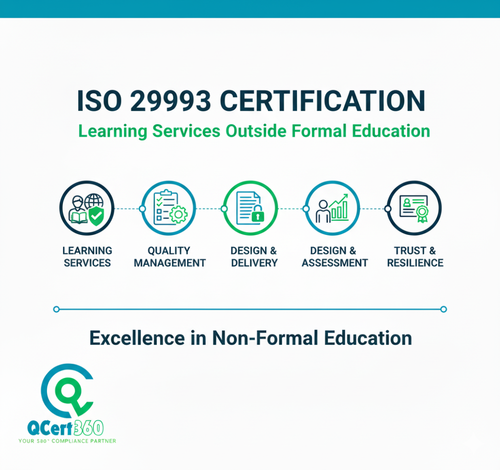 ISO 29993:2017 certification logo representing quality management for non-formal education and learning services