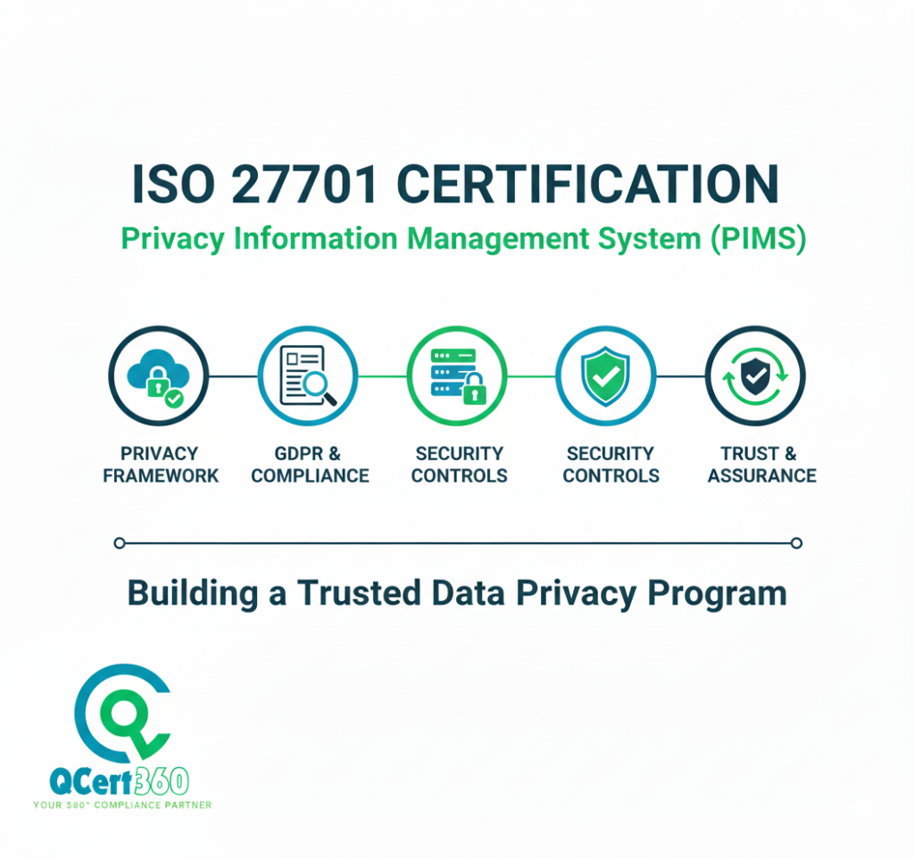 ISO 27701:2019 certification logo representing privacy information management and GDPR compliance
