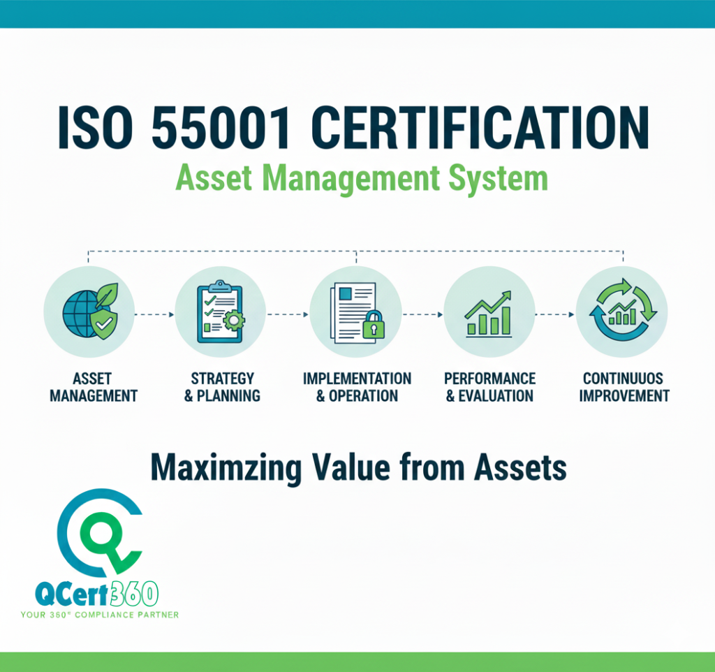 ISO 55001:2014 certification logo representing asset management system compliance and lifecycle efficiency