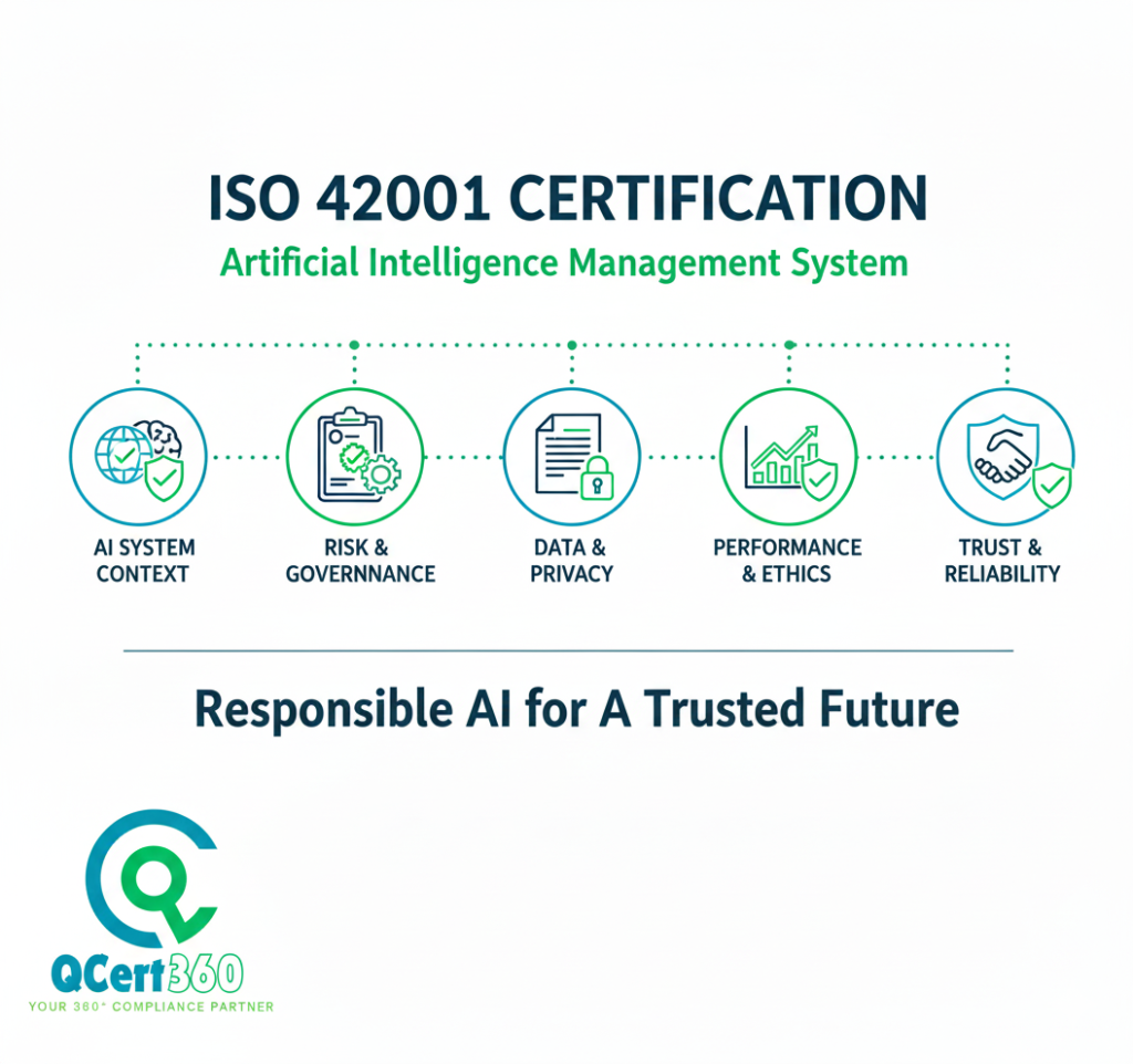 ISO 42001:2023 certification logo representing energy management system compliance and sustainability