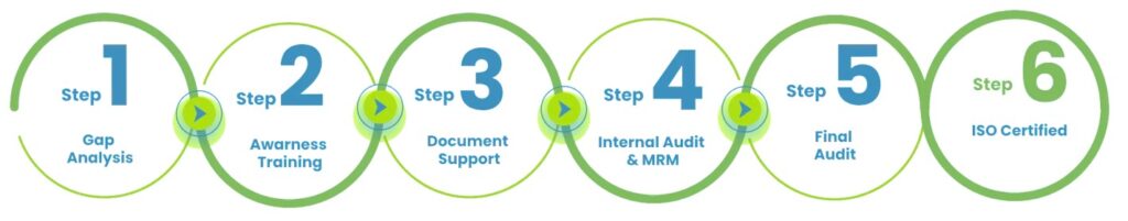 ISO Consulting, Audit, and Certification Services by Qcert360 for Global Compliance