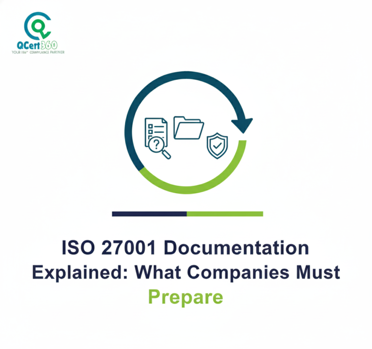 ISO 27001 documentation checklist showing required policies, procedures, risk assessments, and audit evidence.