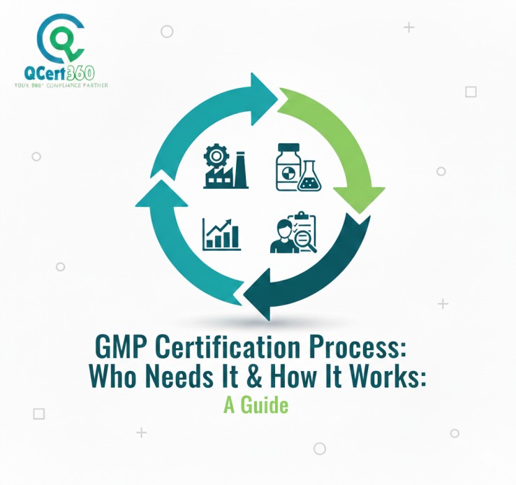 Manufacturing facility following GMP certification process to ensure quality, safety, and regulatory compliance.