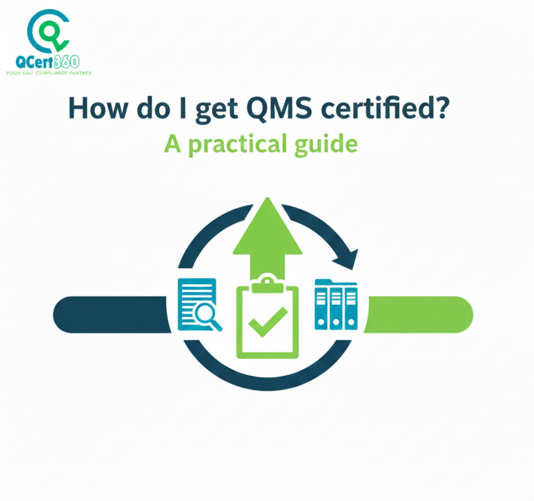 QMS certification process showing steps for documentation, implementation, and audit approval.