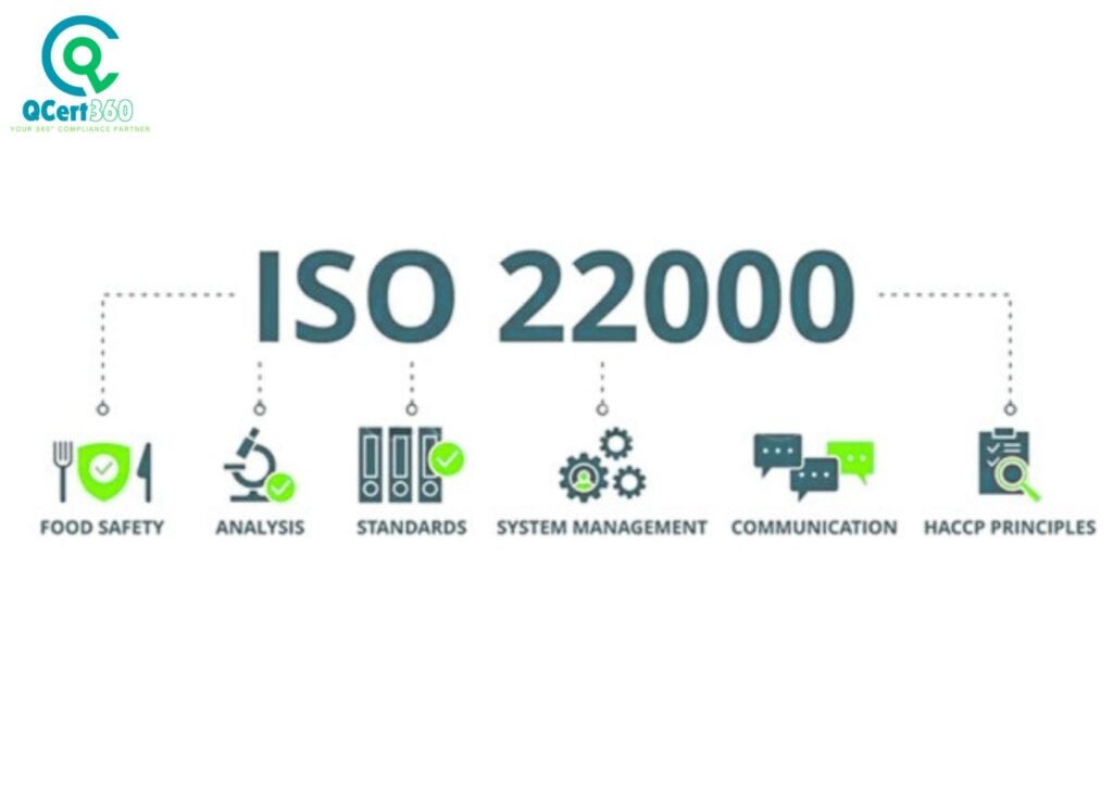ISO 22000 Certification for Food Companies covering food safety, hazard analysis, HACCP principles, and management systems