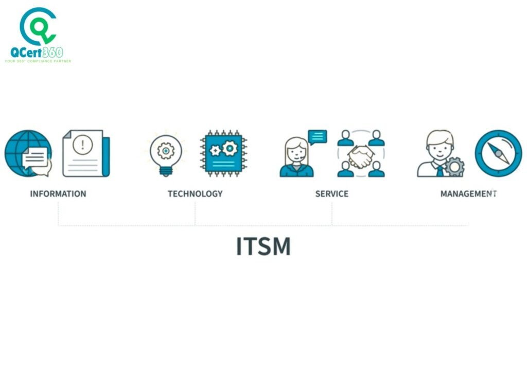 ISO 20000-1 certification for IT service providers illustrating ITSM processes including information, technology, service, and management